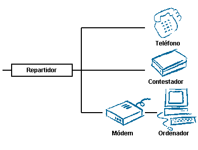 Una misma RTB para voz y datos