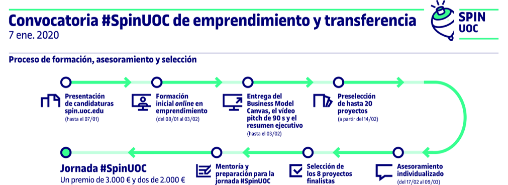 infografia