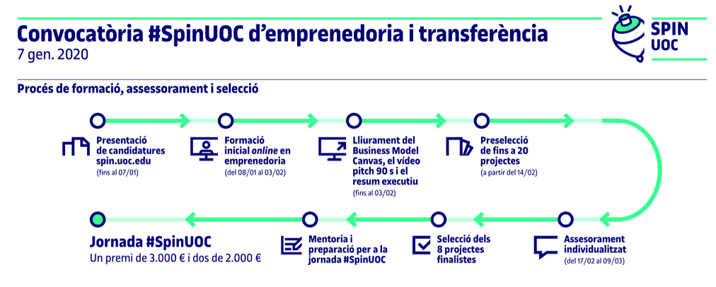 infografia