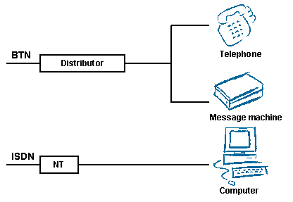 An ISDN for data and a BTN for voice